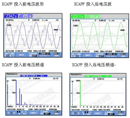 負(fù)載類型：離心壓縮機 額定電壓：10KV  電機額定電流：52安 電機極數(shù)：4極 高壓軟起動型號：CMV-750-10  現(xiàn)場參數(shù)設(shè)定： 起始電壓：45% 電流限幅倍數(shù)：3.5倍 啟動時間：15秒  (圖2)