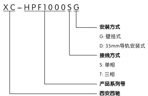 諧波保護(hù)器(圖1)