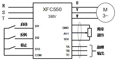 西馳XFC550在石材切割機(jī)上的應(yīng)用(圖2)